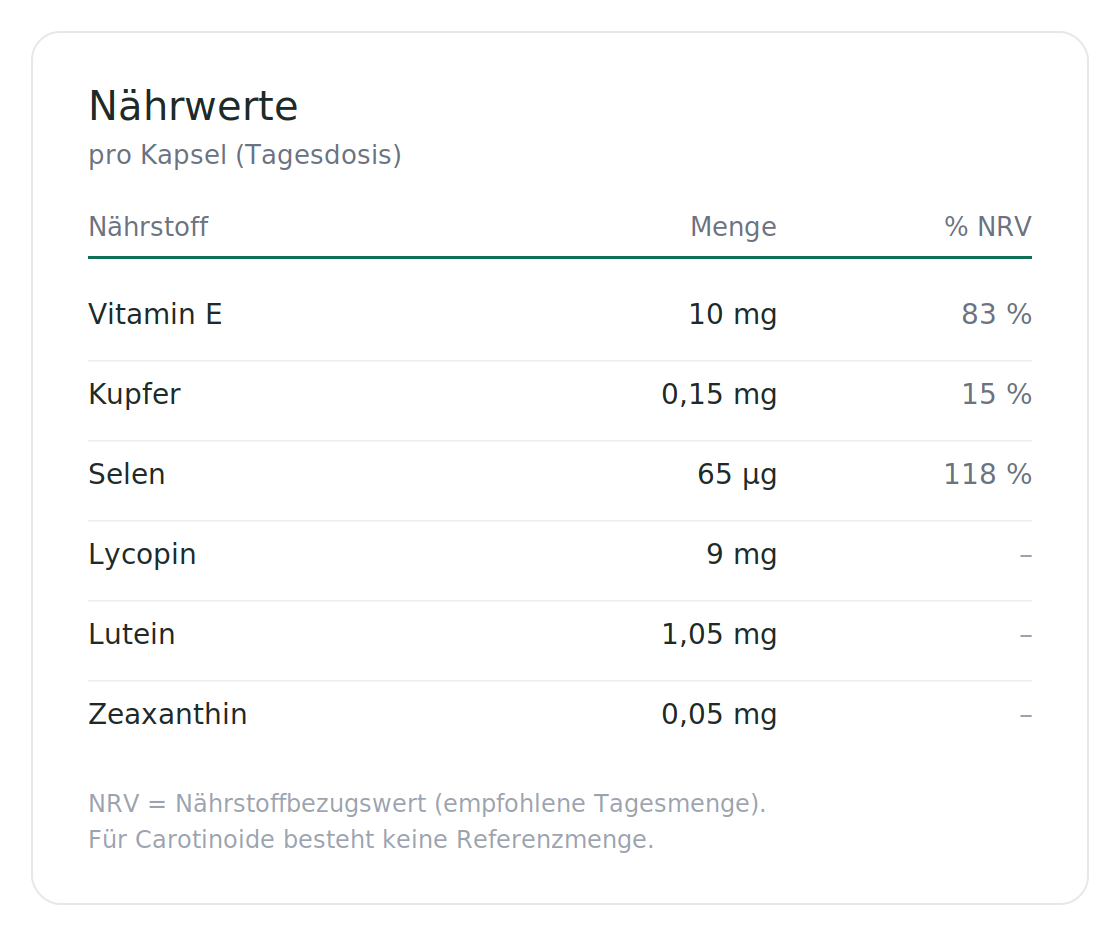 nutritional values
